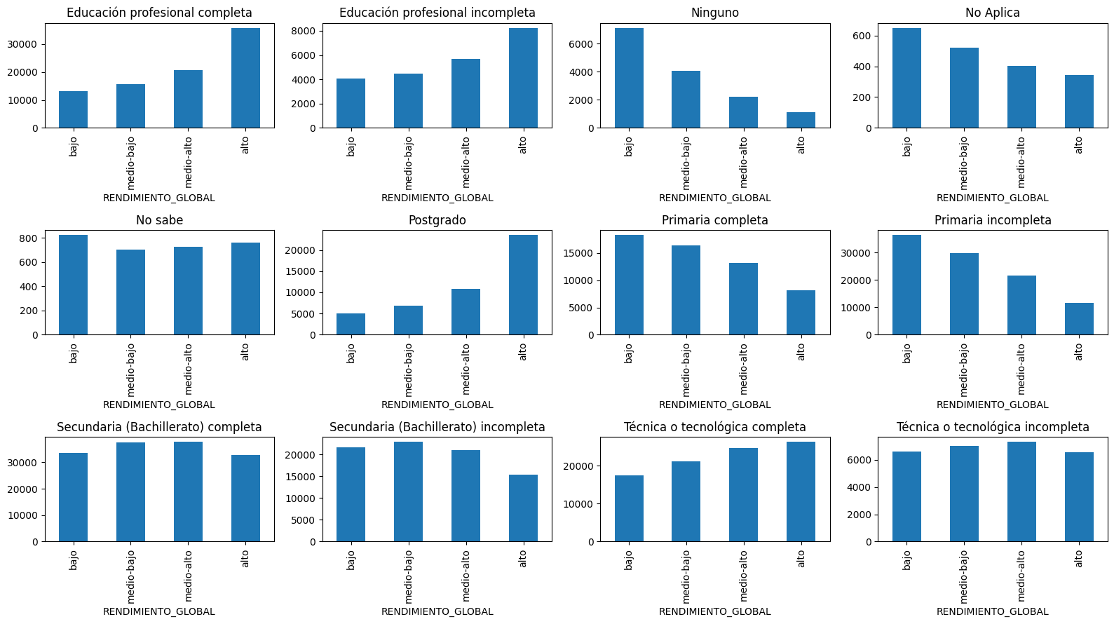 ../_images/NOTES 01.01 - PROYECTO KAGGLE_16_0.png